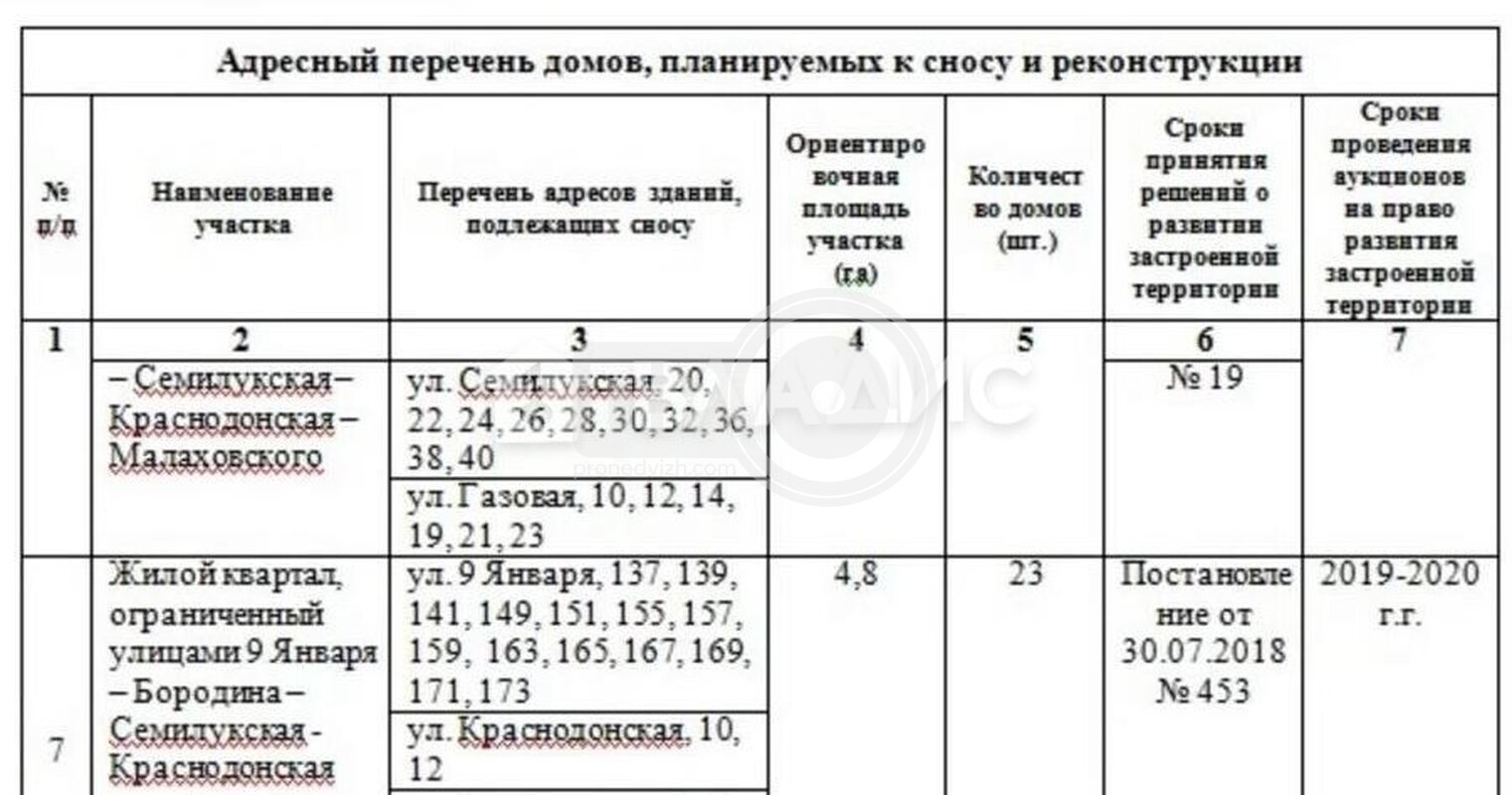 2к, 2/2 К, Россия, Воронеж, улица 9 Января, 157, 49.7 кв.м